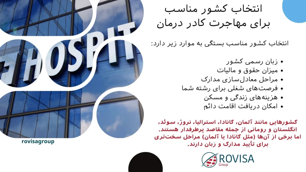 بهترین کشور